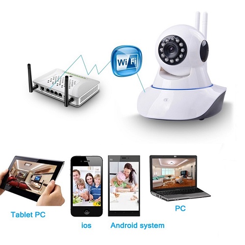 Tốc độ truyền tải của camera ip và camera analog