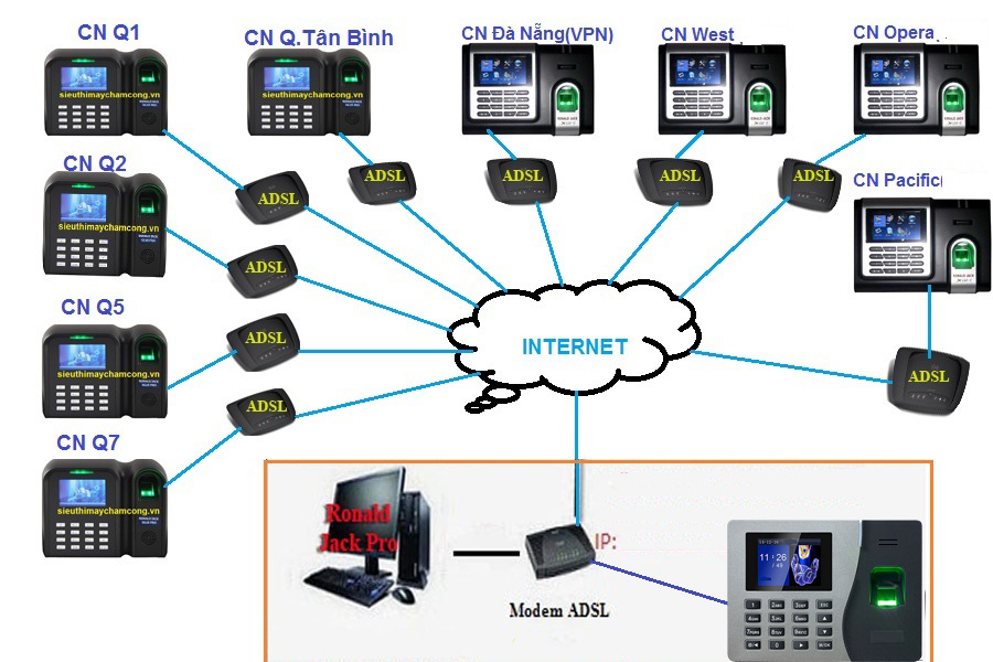 Kết nối máy chấm công qua internet