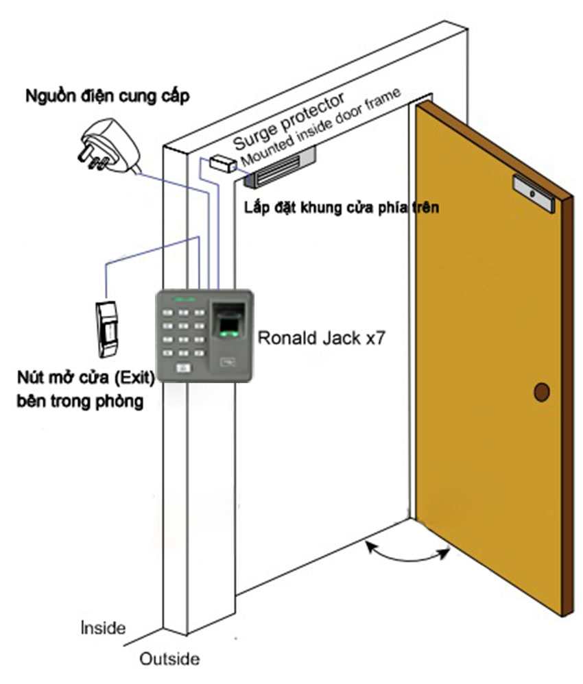 lắp đặt nút exit