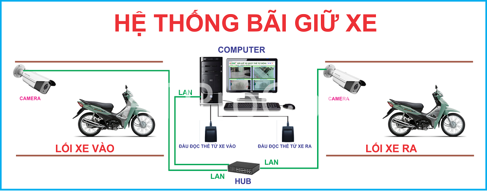 Nguyên lý hoạt động