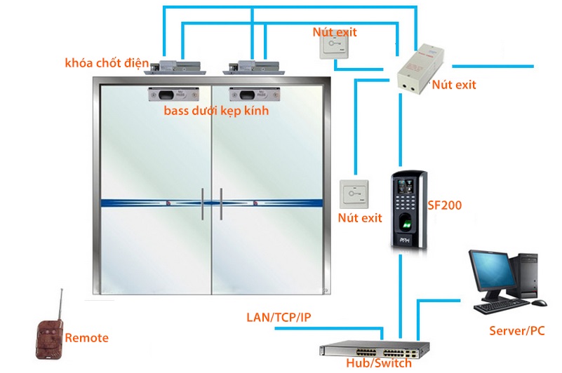 Sơ đồ hệ thống khóa từ cửa kính