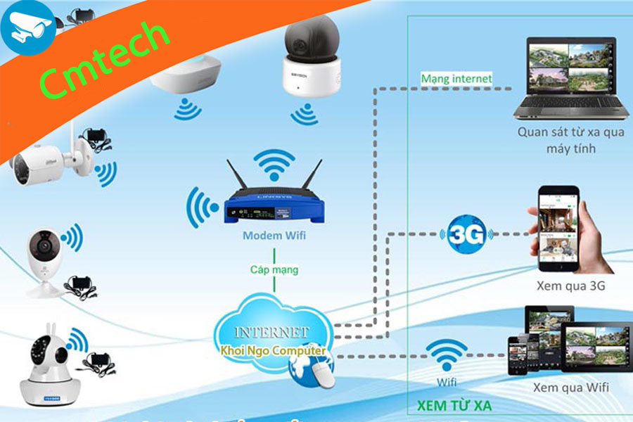 camera wifi không day