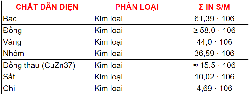 uploads/thang-7/kiem-loai-dan-dien1.png